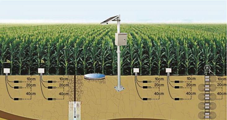 NB-IoT土壤墒情监测系统平台